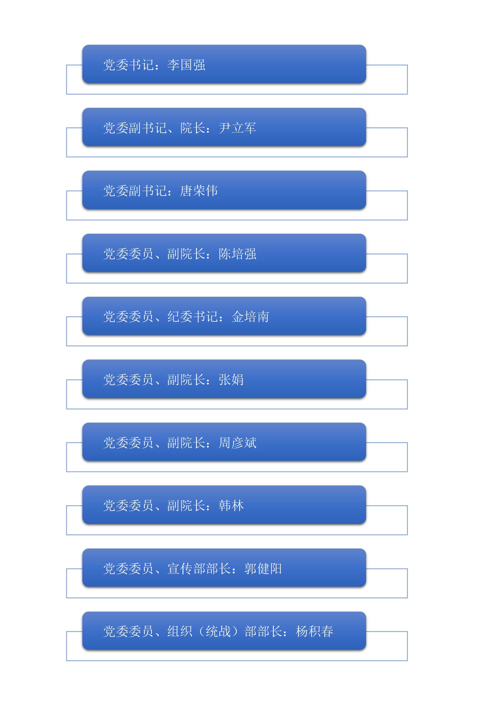 学院网站党委班子成员图20250804.jpg