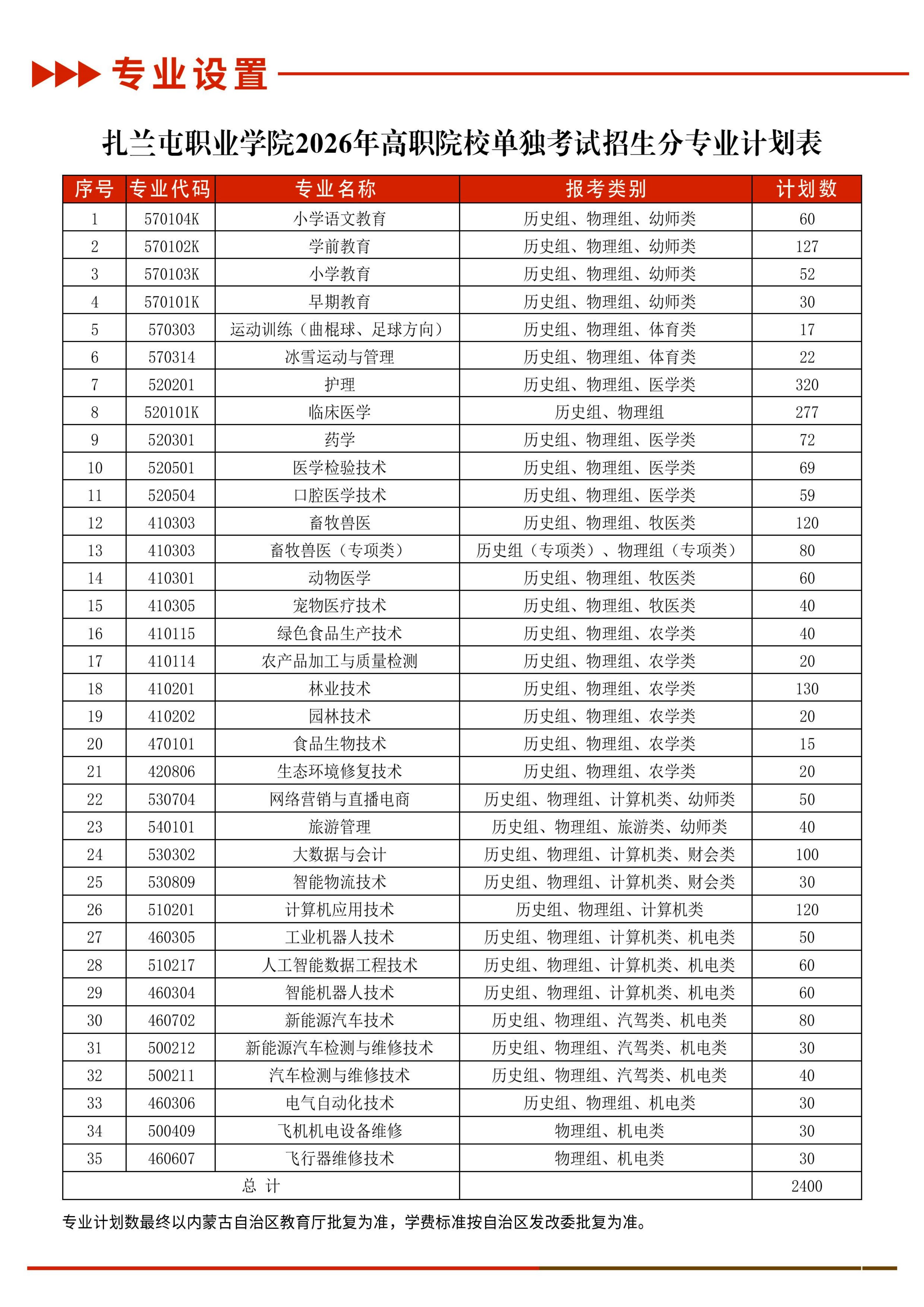 扎兰屯职业学院2026年单招简章_04.jpg