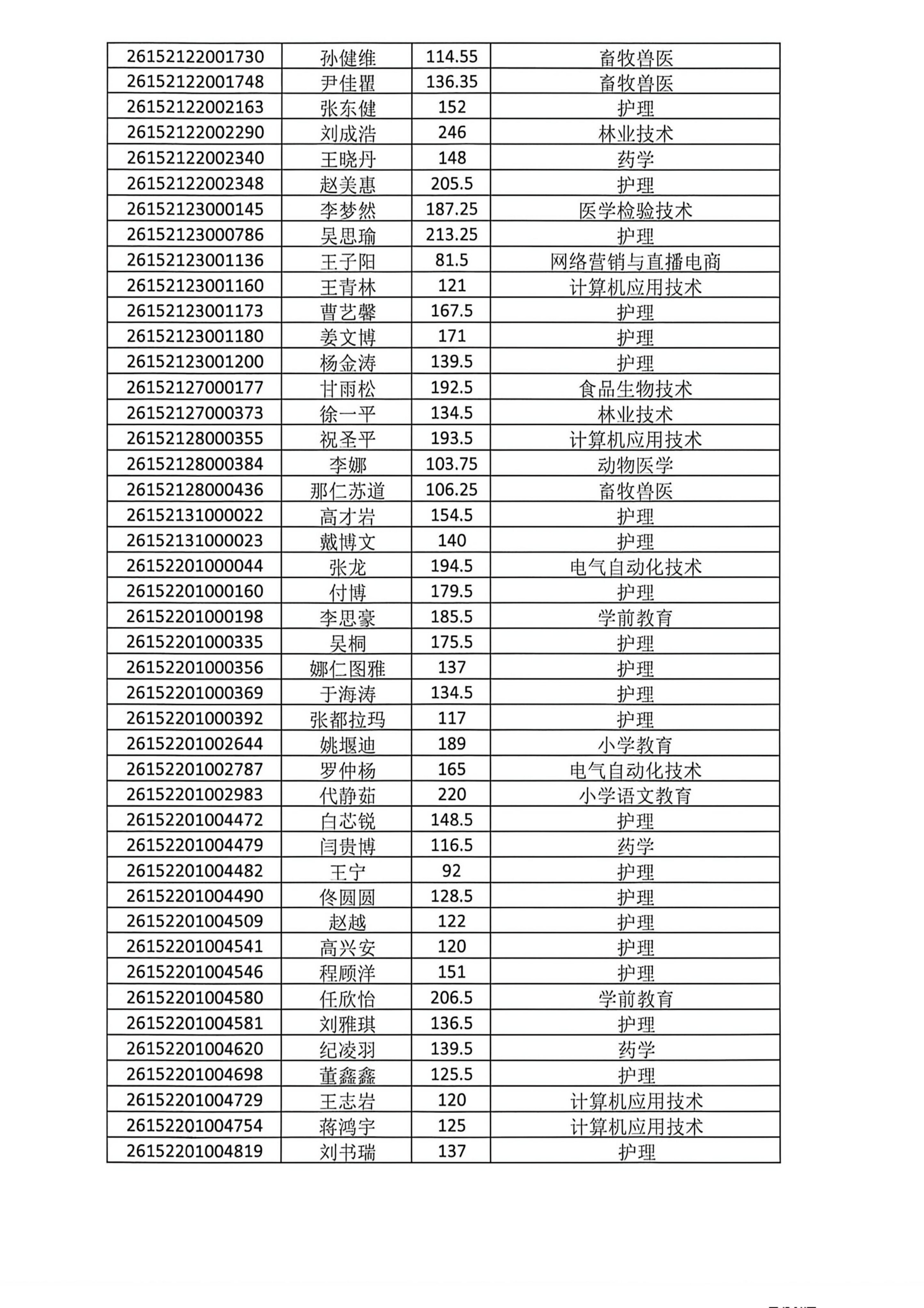 扎兰屯职业学院2026年二次单招成绩预录取公示(2)_04.jpg