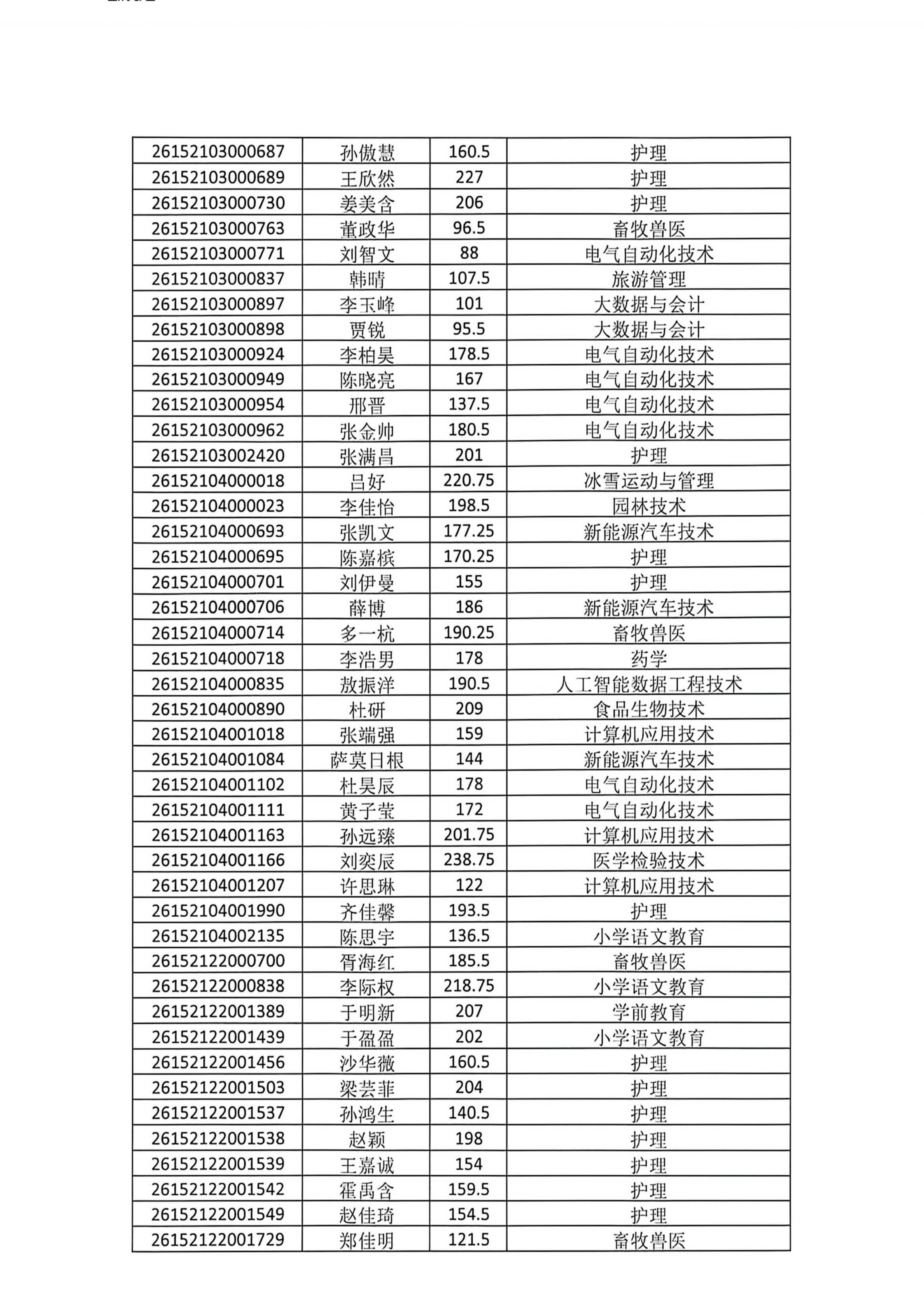 扎兰屯职业学院2026年二次单招成绩预录取公示(2)_03.jpg